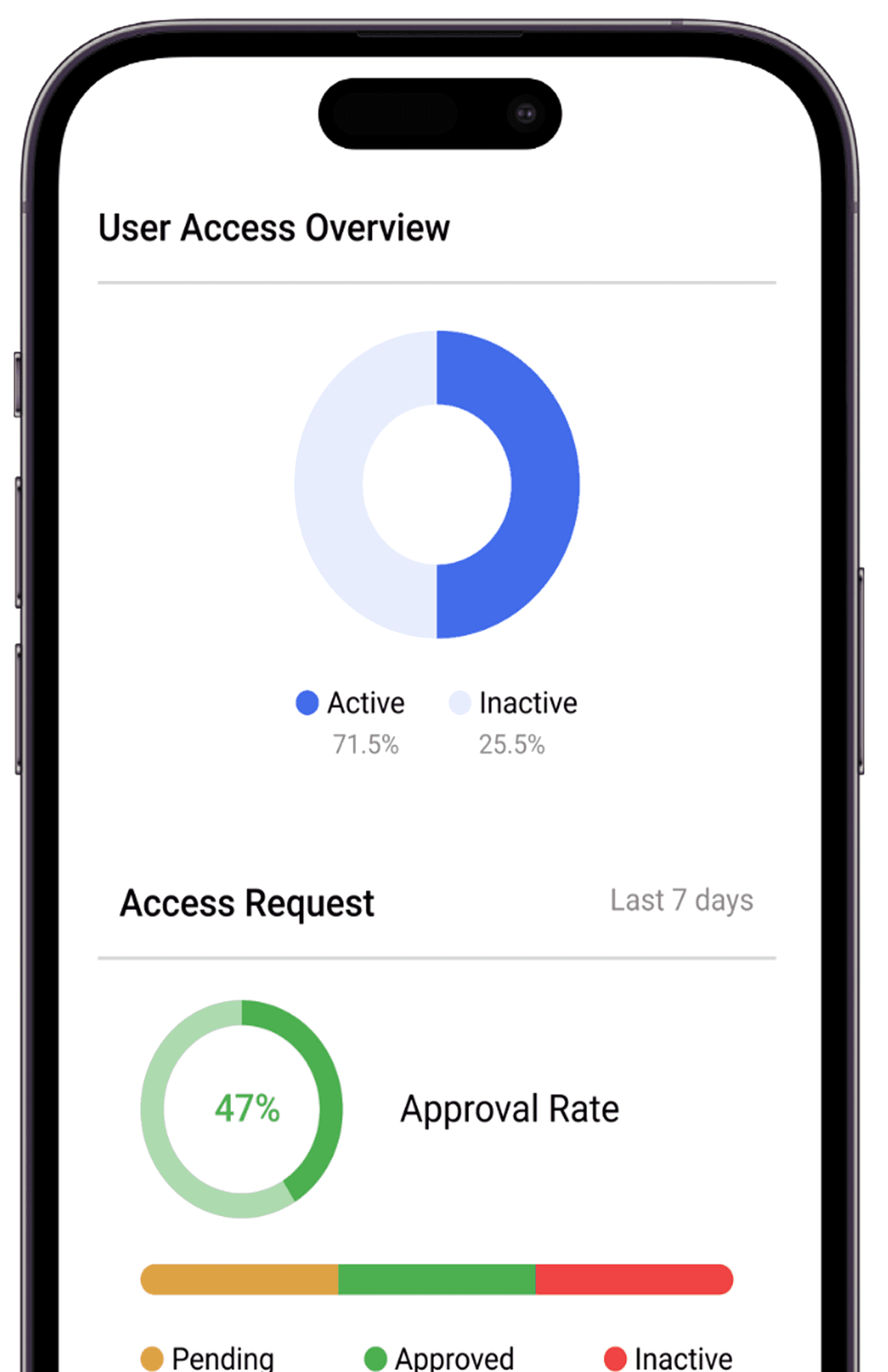 Mobile sales dashboard