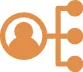 Sales Pipeline Management